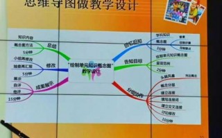 教学设计模板思品,教学设计思路思维导图 