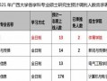 广西大学2021校园招聘