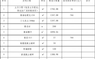 工程招标比价表模板-工程比价报告模板