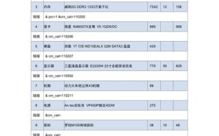 计算机基本配置清单及价格名称