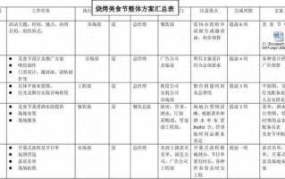 烧烤计划表怎样做 烧烤行程安排模板