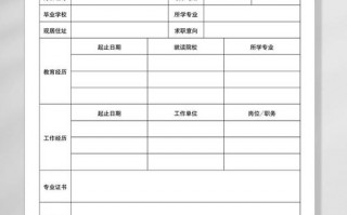 标准空白表格简历模板下载word格式下载（空白简历表格在线编辑）