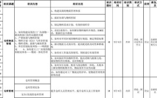 仓库培训计划表格模板,仓库培训计划和培训内容 