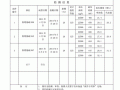 混凝土强度检测报告模板