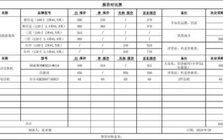 价格比对报告模板_价格比对报告模板图片