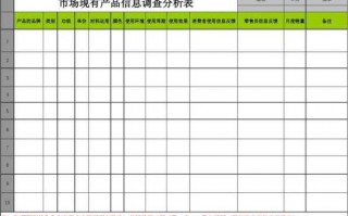 相关分析表格模板怎么写-相关分析表格模板