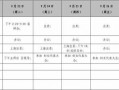 领导日常行程安排表模板-领导行程安排表模板