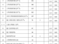 基建档案整理模板_基建档案内容可以分为几类