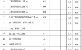 基建档案整理模板_基建档案内容可以分为几类