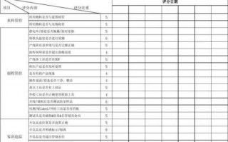 产线品质稽核表模板,产线稽核报告模板 