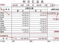 手工帐科目汇总表的编制方法