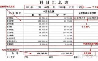 手工帐科目汇总表的编制方法