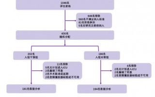 医学论文技术路线怎么写-医学技术路线图模板