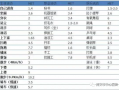 心电图报告书-心电图手写报告单模板