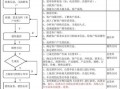  购销存通用模板「购销存业务处理操作指导」