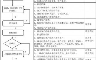  购销存通用模板「购销存业务处理操作指导」