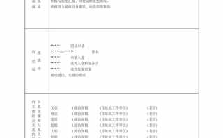 发展党员政审材料填写模板_发展党员政审材料范文表格