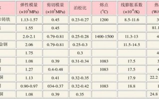 板材的弹性模量 墙模板弹性模量