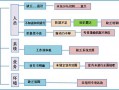 qc数据-qc树图模板