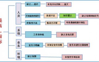 qc数据-qc树图模板