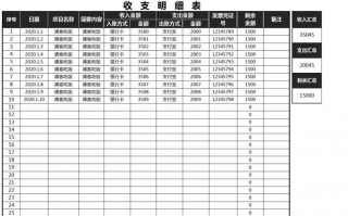 财务月收支汇总表模板（公司财务月收支明细账表格）