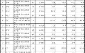  水暖预算书模板「水暖预算工程量怎么计算」