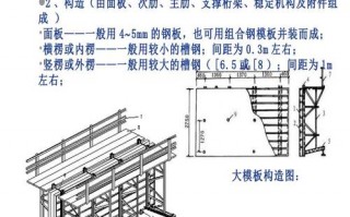 模板材料结构图_模板制作材料