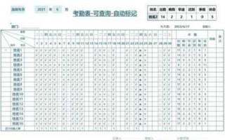 机关考勤登记表模板（机关考勤制度实施细则）