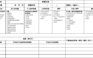 安全观察与沟通分析报告-安全观察与沟通卡模板