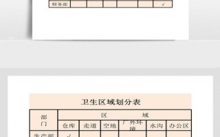  卫生区域划分制度模板「卫生区域的划分」