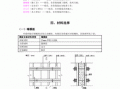 模板工程所选材料应满足下列什么要求-模板工程中的模板材料