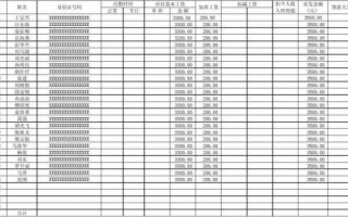  建安业工人工资表模板「建安企业工资占比标准」