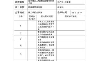  图纸会审记录模板「图纸会审记录由谁整理汇总」