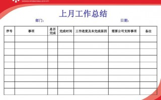 部门月例会内容汇报-各部门月例会汇报模板