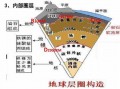 地球的圈层结构示意图 总结-地球的圈层结构模板