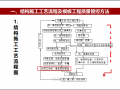 模板具体施工工艺（模板具体施工工艺有哪些）