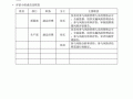 账务风险评估报告模板