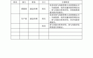 账务风险评估报告模板