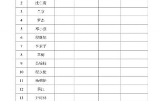 节日津贴算工资性收入吗-节日津贴发放表模板