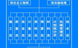 项目组织机构牌模板