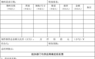 订货申请怎么写-客户订货申请表模板