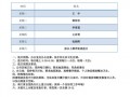 公司地毯值日表模板