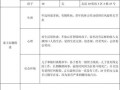 个案工作的模板及填写介绍