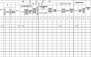 全国林业计财报表模板,林业统计年报 