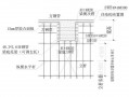  什么构建要支模板吗「什么构件需要模板」