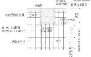  什么构建要支模板吗「什么构件需要模板」