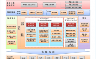 架构与规程模板下载