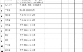  汽车零件检验标准模板「汽车零件检验标准模板图片」