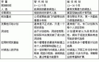 包含人事指定模板的词条