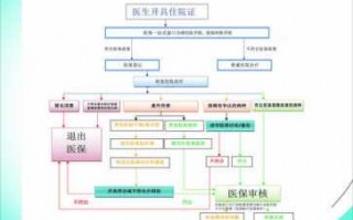 住院管理流程 住院管理实施办法模板